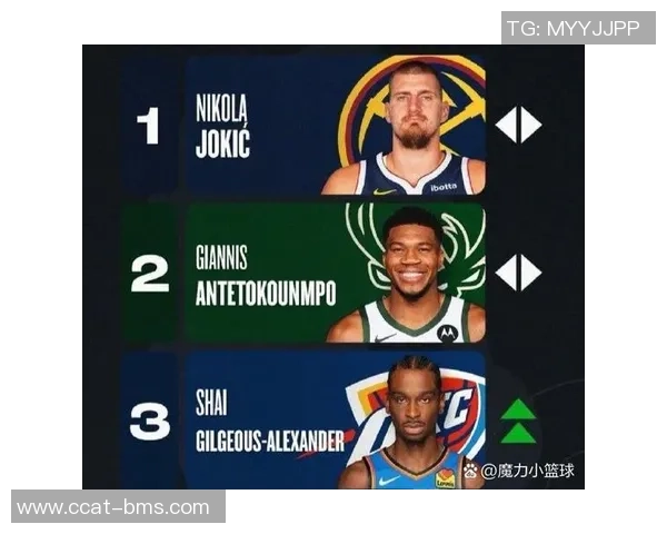 场均30+15+5帽！打爆1.63亿“小魔兽”，对不住SGA，我也想争MVP